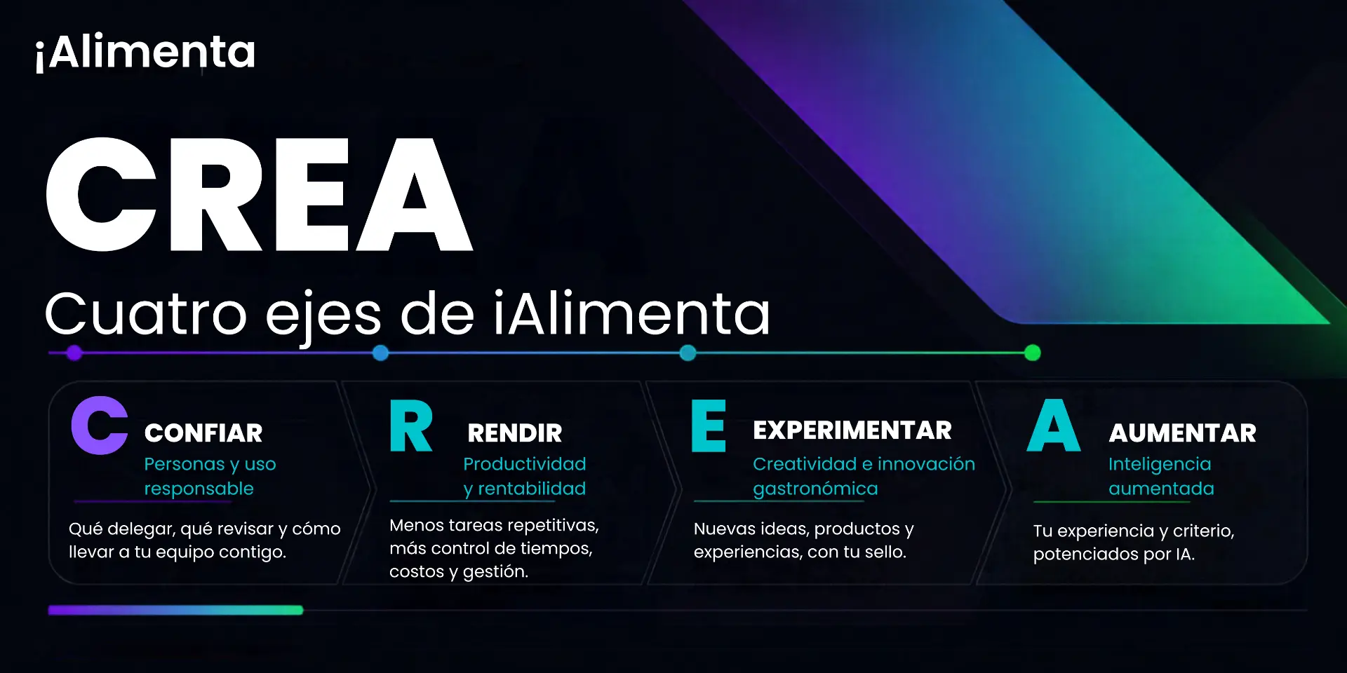 CREA: los cuatro ejes de iAlimenta — Confiar, Rendir, Experimentar y Aumentar